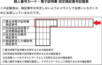 個人番号カード